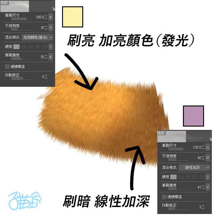 子貓玲 CoNeCoLin 伍洋 - 輔助圖
