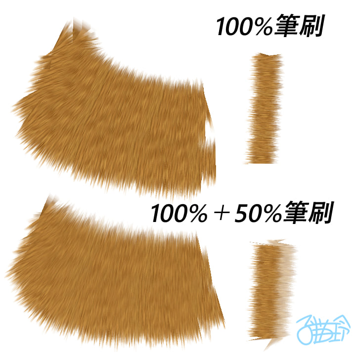 子貓玲 CoNeCoLin 伍洋